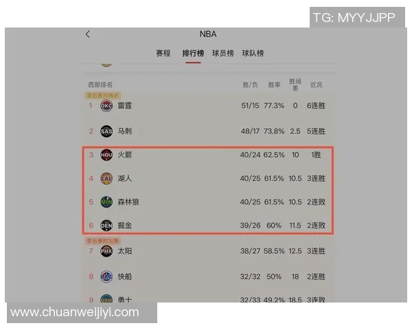 湖人对火箭历史交锋胜率分析及未来比赛展望